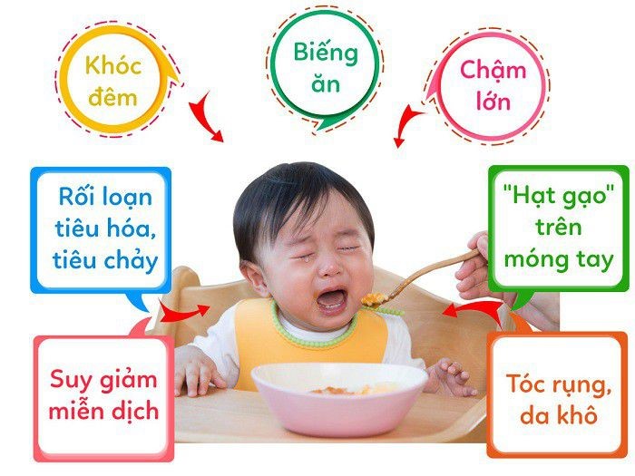 dấu hiệu thiếu vi chất